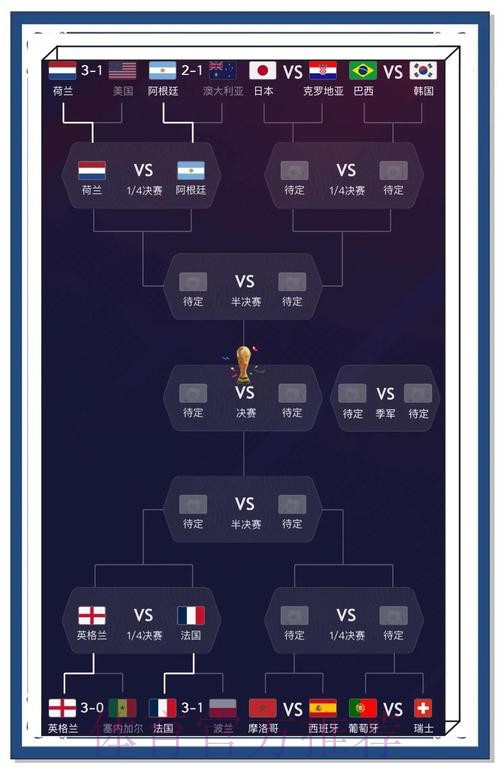 激烈角逐：世界杯竞猜预测攻略