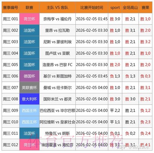 如何通过全新网址进行全面的世界杯预测教程